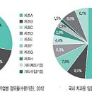 공신기업(주) 이미지