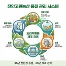 전북특별자치도축산위생검사소 | 현명한 도라지배즙 추천, 실패 없는 7가지 선택 기준 꼭 확인하세요