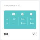 스마일화장품 | 260515 ㅣ 스마일프로 라식 수술 후기 / 부작용 각막 염증으로 2주동안 병원 6번 간 사람