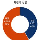 국가별. 지역별 코로나바이러스 발생현황(2020.05.25일 0시기준) 이미지