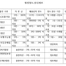 대한엠엔에이 이미지
