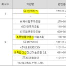 (주)에이치앤컴퍼니 이미지