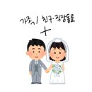 베네치아스튜디오 - 3717 | 잠실 더 베네치아 연계 스튜디오 후기 - 리엔스튜디오 셀렉(원판 스냅 뜻, 추가금액)