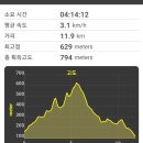 상현동성당-보물선어린이공원 | 등산 제6] 광교산 일주 등산 후기 ; 형제봉&gt;종루봉&gt;시루봉(정상)&gt;수리봉 코스