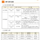 [진주교육대학교]나를 아는 시간(심리학 전공 진로체험 프로그램) 참가 신청 안내 이미지
