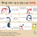 벤자롱스파 울산반구점