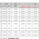 시온공인중개사사무소 이미지