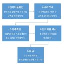 칠현로 이미지