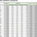 (유)태광건설 이미지