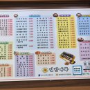 김밥나라 | 광주광역시 북구 연제동의 &#34;김밥나라&#34;다녀온 후기~~~