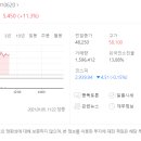 (주)대우지앤엠