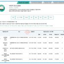 일성설악휴양콘도미니엄 이미지