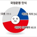 6.3 지방선거의 중요성 이미지