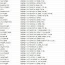 T.O.P스크린골프 이미지