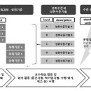 중등학교 성적 평가제도 개선에 대한 이해와 추진과제/김성숙 이미지