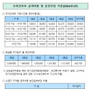 2024년 장기요양 등급별 수가 이미지