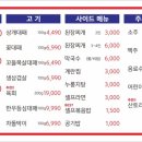 상개육고기집