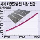 이레 에너지 발전소 이미지