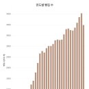 서울빵집 이미지