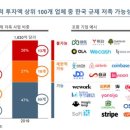 스타트업 이미지