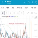 (주)풀무원푸드앤컬처 풀무원건강생활