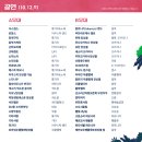 다락多樂
