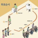 덕은동 중앙로 62번길 | 제21대 대통령선거ㅣ6월3일 투표장소(경기도 고양시 덕양구) 및 체크사항