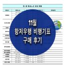 장춘여인숙 | 중국 항저우 비행기표 구매후기(중국국제항공 에어차이나)