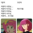 입사('회사에 취직하다'라는 뜻) 전과 후. 이미지