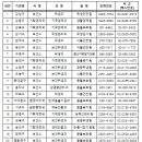 모범정육점