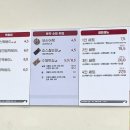 죠스떡볶이롯데마트광주 이미지