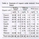 벌꿀의 아미노산, 유기산. 당함량 이미지