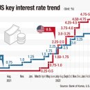 BOK cuts 2023 growth forecast to 1.4% 한은 2023 경제성장율 전망을 1.4%로 하향전망 이미지