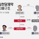 삼천당제약(주) 이미지