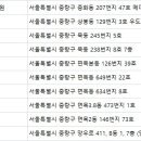 윤혜정산부인과의원 이미지