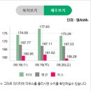 수광 태양광발전소 이미지