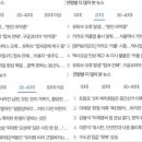 세대차이 이미지