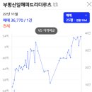 12.신일APT 네이버블로그