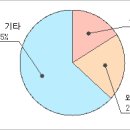 비앤에이 이미지