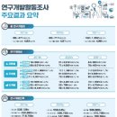 우리투자개발 - 서초구 방배천로4길 8 | 우리투자개발