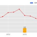 (주)에이티앤에스코리아 - 13487 | (주)에이티앤에스코리아