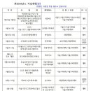2018년전국생활체육배구대회 일정/8월22일.11시21분업데이트 이미지