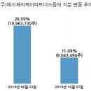 에스제이케이파트너스 국민일보