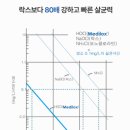 곰온누리약국 이미지