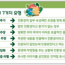 ESG경영과 그린워싱 이미지