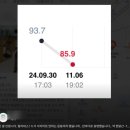 꽃이필라STUDIO | 당감동헬스장 필라테스 다이어트 효과