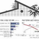 큰언니네부엌 사회적협동조합 | [비비사회적협동조합] 공유/‘재택 임종’ 선진국 日… 저렴한 방문 진료·돌봄 통합 노력 있었다(서울...