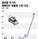 선광전기