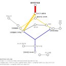 동신할인마트 이미지