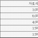 부설주차장의 설치기준 이미지